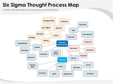 Image result for Problem Mapping Six Sigma