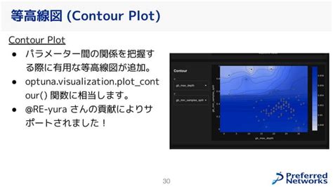 Optuna Dashboard Study User Atributes に対する画像結果