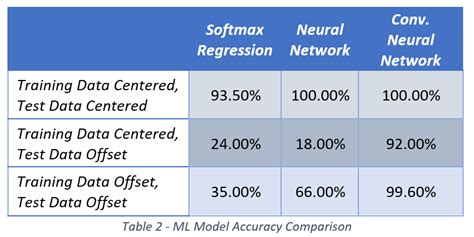 Image result for Color Detection Deep Learning