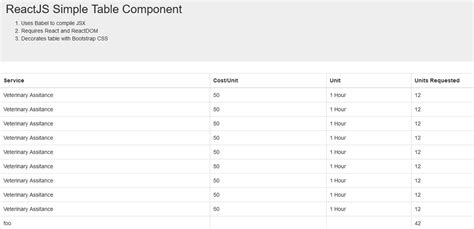 Image result for Dark Free HTML CSS Table Template