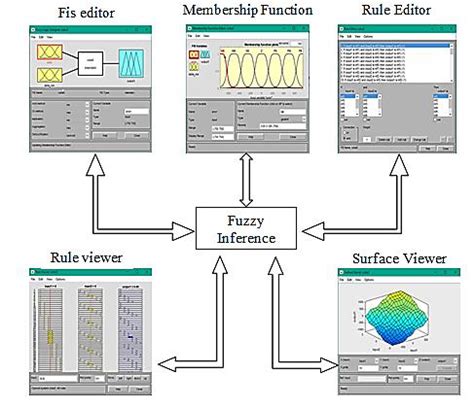Image result for Fuzzy Financial Graph MATLAB