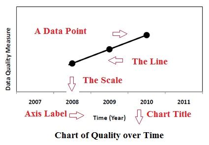 Image result for Definition of Line Graph