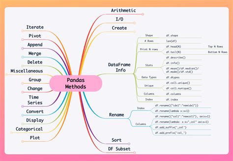 Python Data Types Concept Map に対する画像結果