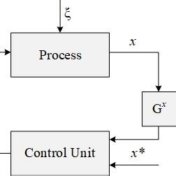 Image result for Closed Loop Distribution System