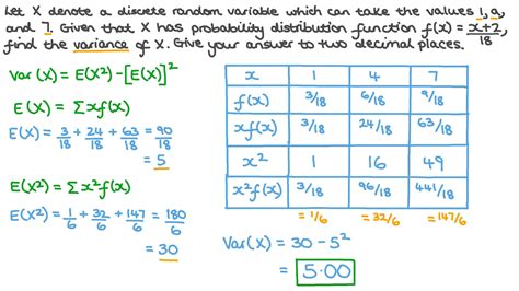 Image result for How to Find Variance of a Random Variable