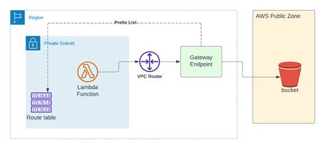 Image result for Connection Pool with Lamdaexamples