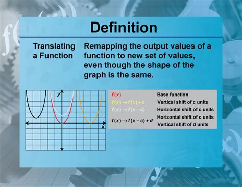 Image result for Function Meaning in Math