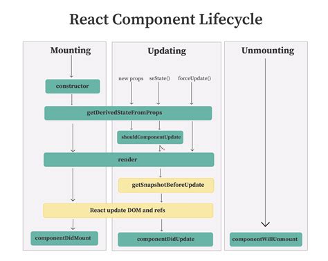Toradh íomhá ar LifeCycle Methods in React