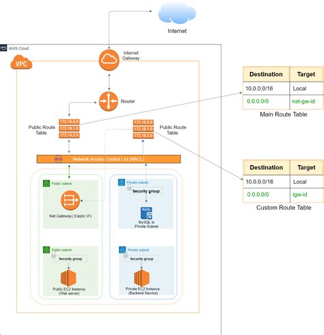 Image result for Availablereplicas YAML Example
