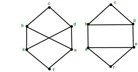 Afbeeldingsresultaten voor Isomorphic Graph