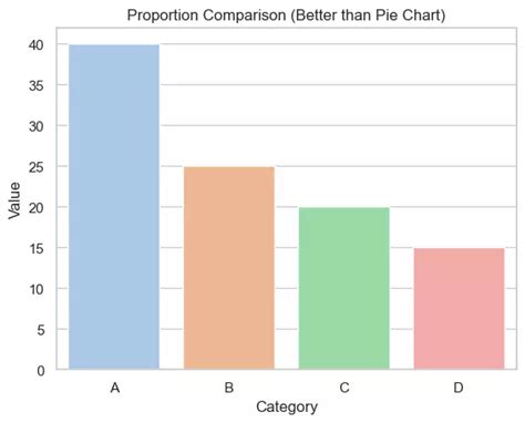 Image result for How to Plot Pie Chart in Python