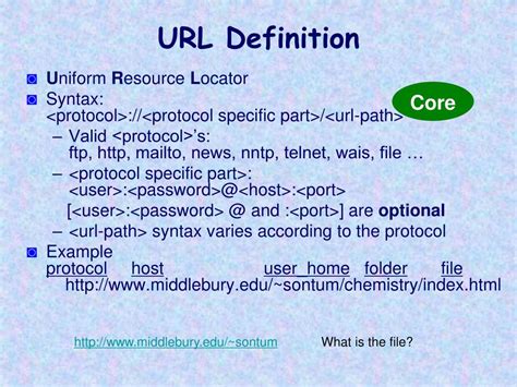 URL Definition に対する画像結果