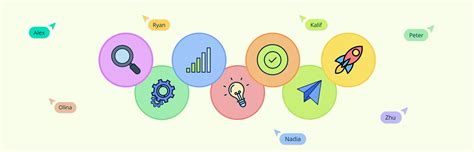 Image result for Process Improvement Plan New Store Open