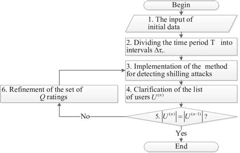 Image result for How to Write Algorithm Implementation Table in Journal Paper
