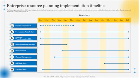 Implementation Timeline Business Case-साठीचा प्रतिमा निकाल