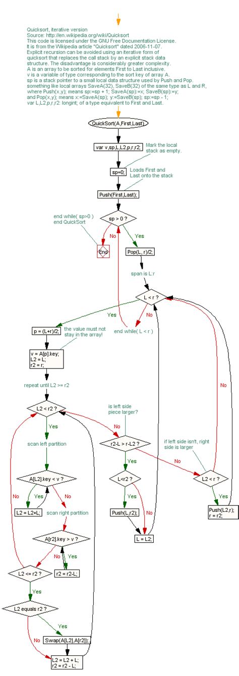 Image result for Flow Graph for the Quick Sort Fragment in Code Optimization