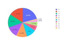 Plotly Cluster Plot に対する画像結果