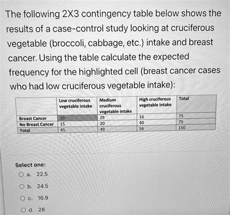 Image result for 2X3 Contingency Table