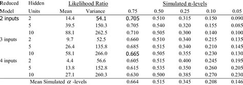 Image result for Statistics Model of Likelihood