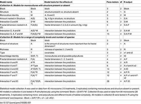 Statistical Models Table に対する画像結果