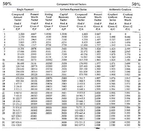 Interest Function Table に対する画像結果