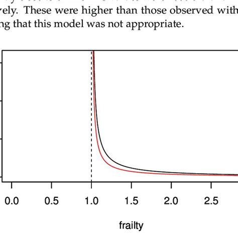 Image result for Probability Density Function Gamma Distribution Chart