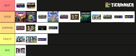 Image result for Minecraft Update Tier List