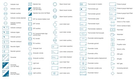 Process Flow Diagram Symbols に対する画像結果