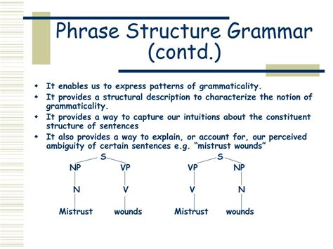 Image result for Generative Grammar Examples