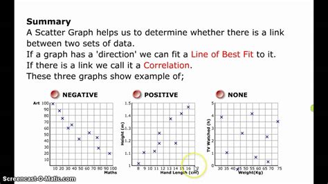 Image result for Type of Correlation Graph