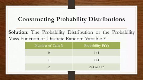 Image result for Probability Random Variables Overview