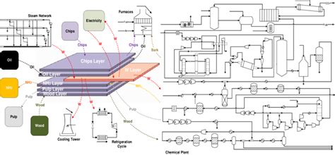 Image result for Utility System Concept