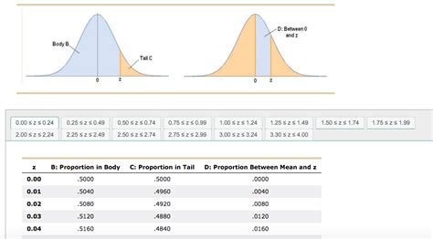 The Unit Normal Probability Table に対する画像結果