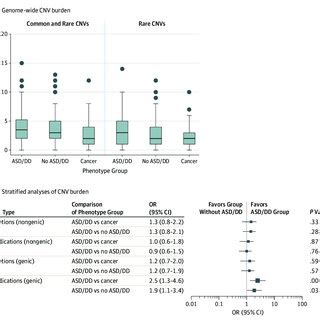 Image result for Copy Number Variation Cnv Plot Depth