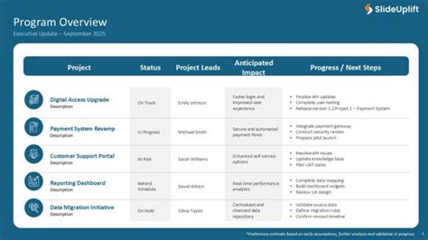 Image result for Status Overview