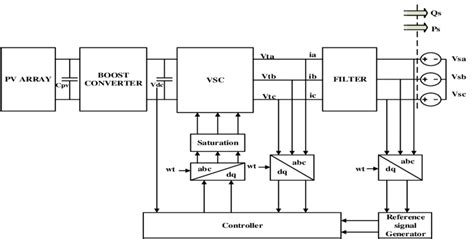Image result for Inverter Control