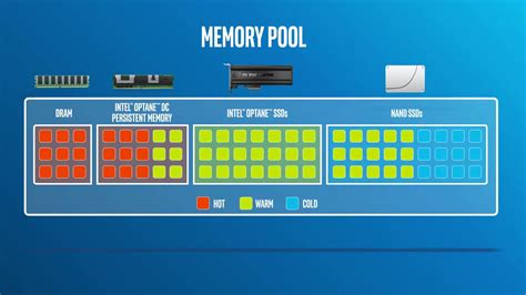 Intel Optane DC Persistent Memory に対する画像結果