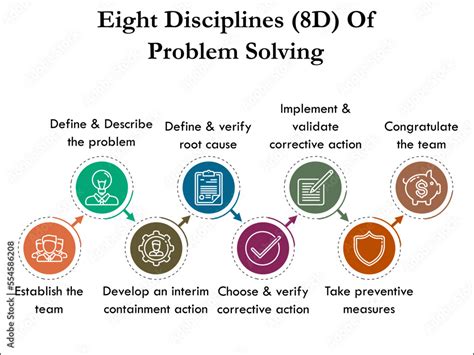 Image result for Eight Disciplines Problem Solving