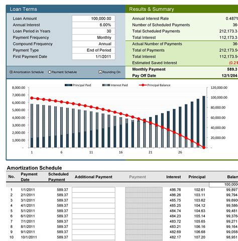 Toradh íomhá ar Schedule Table Example