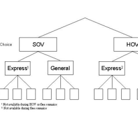 Nested Logit Model に対する画像結果
