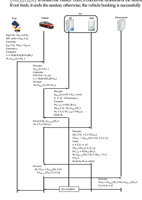 Visual Basic Program for Vehicle Booking に対する画像結果