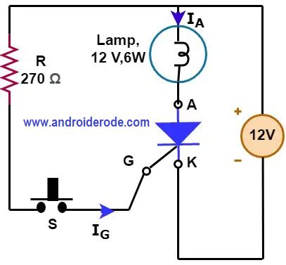 Image result for SCR Module Testing