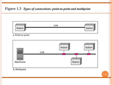 Image result for Semantics and Syntax in Data Communication and Networking