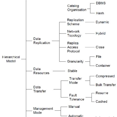 Toradh íomhá ar Museum Data Management Model