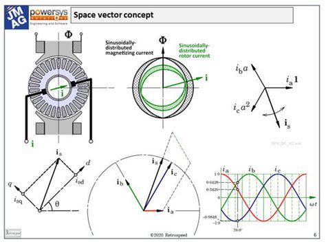 Image result for Space Vector Graph