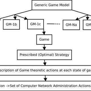 GameObject Models Example に対する画像結果