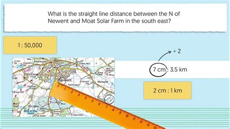 Image result for Direction Scale