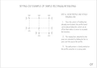 Image result for Set Out Point New Build