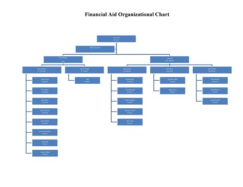 Image result for Org Chart Samples