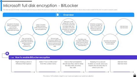 Image result for BitLocker Presentation